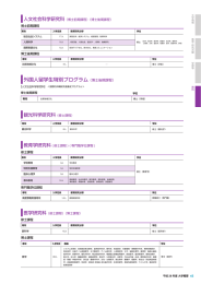 外国人留学生特別プログラム（博士後期課程）