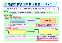 義務教育費国庫負担制度について （PDF:136KB）