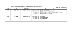 「特殊法人等整理合理化計画」及び「公務員制度改革大綱」による公表