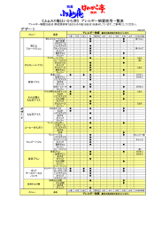 《ふぁみり庵はいから亭》 アレルギー物質使用一覧表 デザート