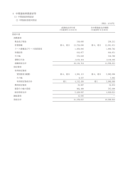 [2016年9月期]財務情報を公開しました