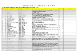 平成27年3月卒業･修了対象 ユニキャリア経由求人票