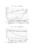 図表1−1 電話サービス加入者数の推移 図表1−2 電話サービスの価格