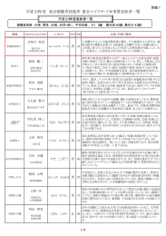 平成23年度 東京都優秀技能者（東京マイスター）知事賞表彰者一覧