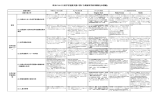 概要 - 学術研究・産学官連携推進本部