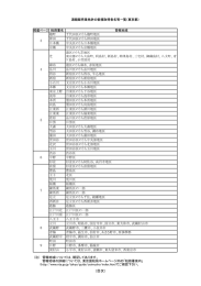 平成28年4月分（PDF/182KB）