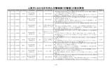 住宅用火災警報器の奏功事例（平成28年3月まで） [PDF