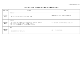 平成25年5月2日 公告 質問番号 14000166