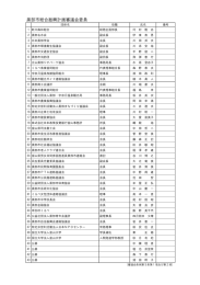 黒部市総合振興計画審議会委員