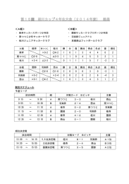 A組＞ ・ 南つつじ少年サッカークラブ ・ 桂川ジュニアサッカークラブ ＜B