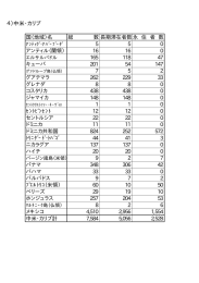 4．中米・カリブ（PDF）