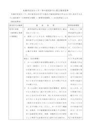 札幌市区民センター等の使用許可に係る審査基準