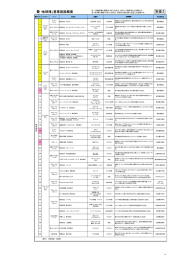 「愛・地球博」営業施設概要 別添2