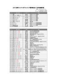 2016 世界ジュニア・カデフェンシング選手権大会 日本代表選手団