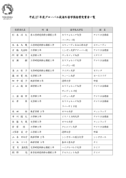 平成 27 年度グローバル萩海外留学奨励賞受賞者一覧