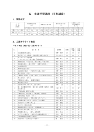 Ⅳ．生涯学習講座（有料講座）