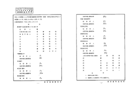 Page 1 Page 2 訴訟費用は、第1、2審とも被控訴人らの負担とする。 事