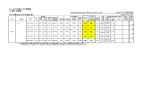 14．トラック等・トラクタ燃費 （2）輸入自動車 トラック等又はトラクタ（輸入