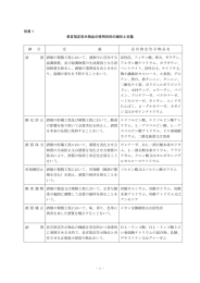 別表1 長官指定告示物品の使用目的の細目と定義 細 目 定 義 長官指定