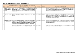 規制・制度改革に係る方針（平成24年7月10日 閣議決定）
