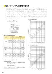 電線・ケーブルの短絡時許容電流 (PDF 1624KB)