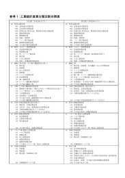 参考1 工業統計産業分類旧新対照表