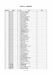 未回答施設一覧 く老健局関係施設)