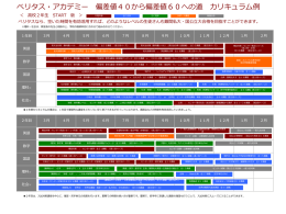 ベリタス・アカデミー 偏差値40から偏差値60への道 カリキュラム例