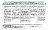 中央教育審議会生涯学習分科会における議論の整理（8