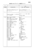 資料3 - 畜産技術協会