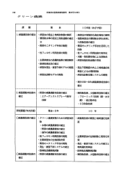 8．クリーン農業 - 北海道立総合研究機構