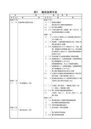 第5 離島振興年表