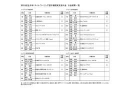 ペア - 日本バトン協会関東支部