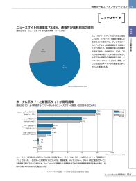 ニュースサイト - インターネット白書ARCHIVES