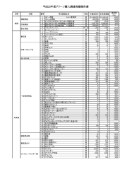 平成23年度グリーン購入調達実績報告書