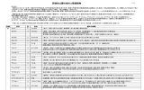 樹木と関連植物 - みどりの会11