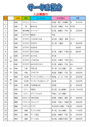 サークル一覧[PDFファイル]