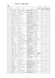 出展技術一覧表 - 国土交通省 東北地方整備局