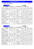 女子 予選リーグ戦 組合せ及び結果