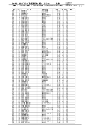 個人2レース記録