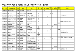 平成27年3月卒業･修了対象 求人票・セミナー一覧 受付順