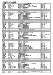 解体工事の施工実績をpdfでダウンロード