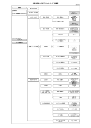 公益社団法人日本プロサッカーリーグ 組織図