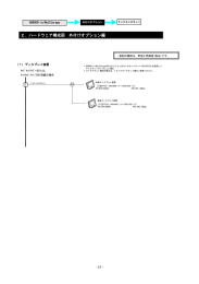 2章 ハードウェア構成図外付けオプション