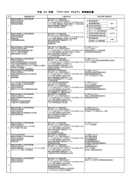 平成24年度事業報告書 ケアハウス「アミジア」（PDF）