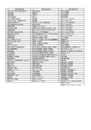 とちぎ笑顔つぎつぎカード協賛店舗一覧