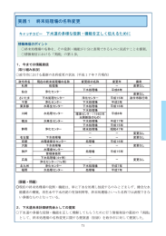 実践ー 終末処理場の名称変更