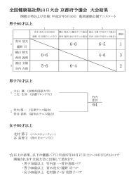 全国健康福祉祭山口大会 京都府予選会 大会結果 64 5-6 2 1 3 0-6 4