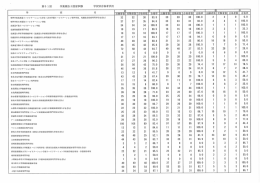 作業療法士 - 学校法人 川崎学園