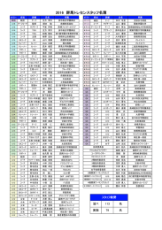 2016 群馬トレセンスタッフ名簿